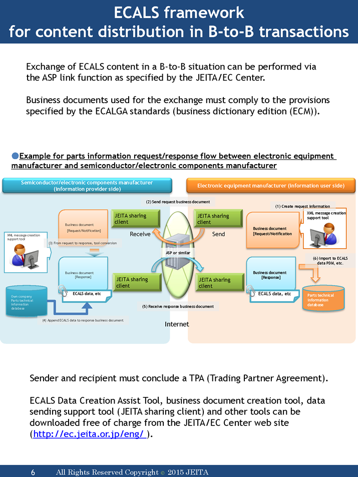ECALS framework for content distribution in B-to-B transactions