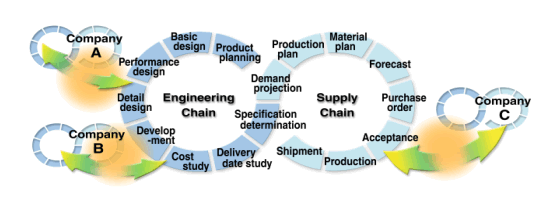 “ECALGA”, New EC Standards for actualizing Business-to-Business Collaboration