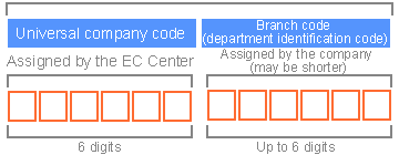 Format of a company code (up to 12 digits)