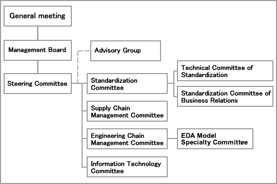 Committee organization of EC Center