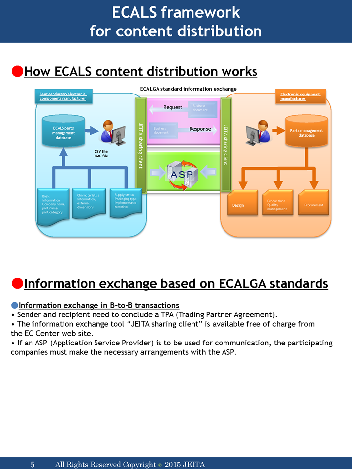 ECALS framework for content distribution
