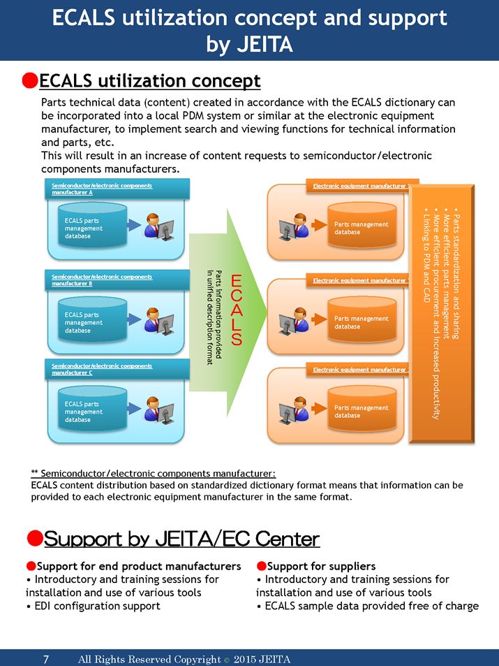 ECALS utilization concept and support by JEITA