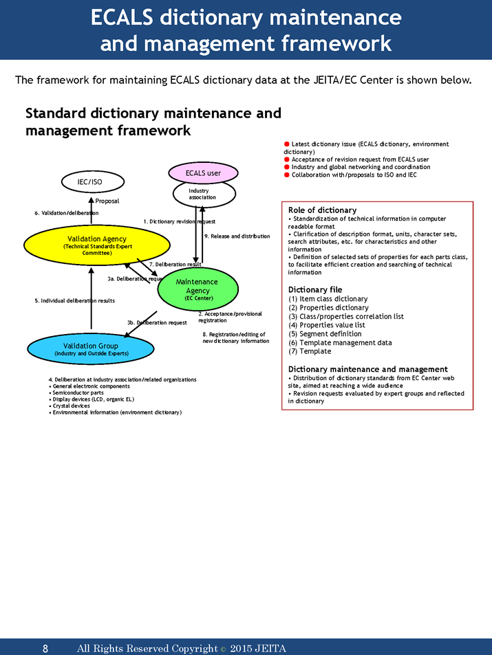 ECALS dictionary maintenance and management framework